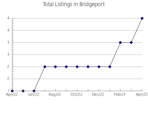 Airbnb & Vrbo Analytics, listings per month in Tarnobrzeg, 14