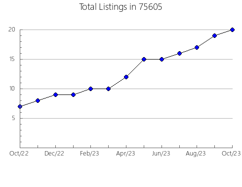 Airbnb & Vrbo Analytics, listings per month in Taylors Falls, MN