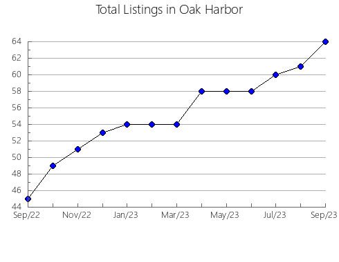 Airbnb & Vrbo Analytics, listings per month in Tenente Laurentino Cruz, 20