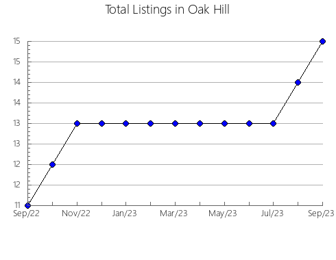 Airbnb & Vrbo Analytics, listings per month in Tibau do Sul, 20