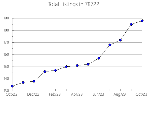 Airbnb & Vrbo Analytics, listings per month in Tinton Falls, NJ