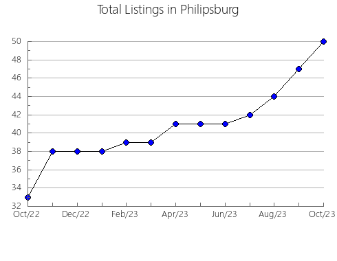 Airbnb & Vrbo Analytics, listings per month in TIZIMíN, 31