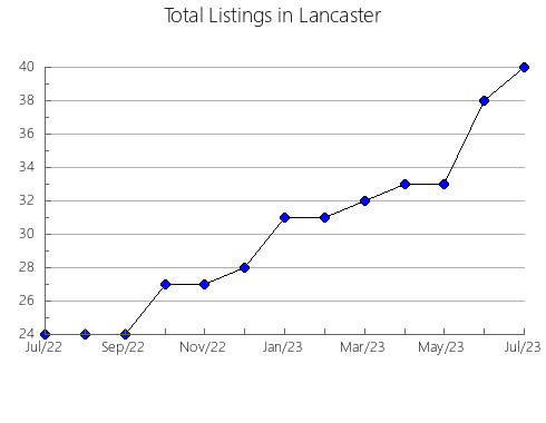 Airbnb & Vrbo Analytics, listings per month in Toledo, 16