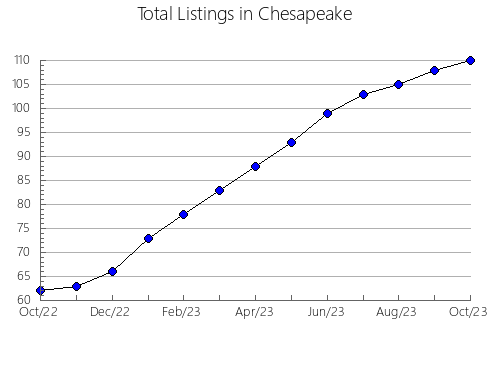 Airbnb & Vrbo Analytics, listings per month in Tompojevci, 19