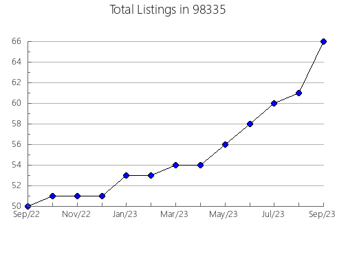 Airbnb & Vrbo Analytics, listings per month in Tonkawa, OK