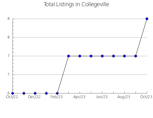 Airbnb & Vrbo Analytics, listings per month in Torbeevskiy rayon, 42