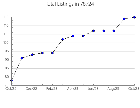 Airbnb & Vrbo Analytics, listings per month in Totowa, NJ