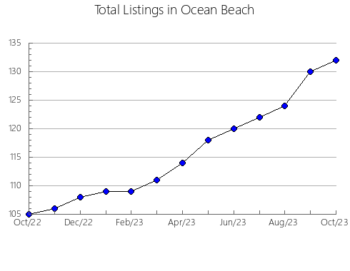 Airbnb & Vrbo Analytics, listings per month in Toyama, 43