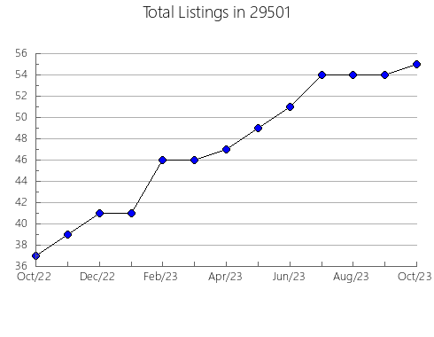 Airbnb & Vrbo Analytics, listings per month in Trenton, KY