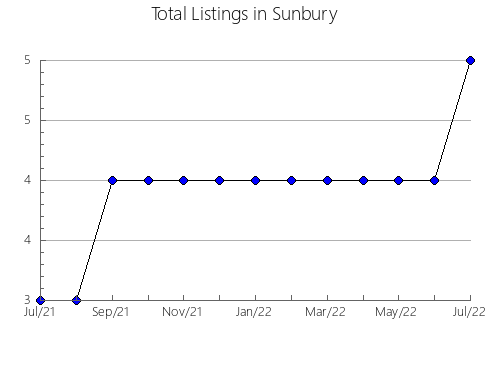 Airbnb & Vrbo Analytics, listings per month in Três Coroas, 21