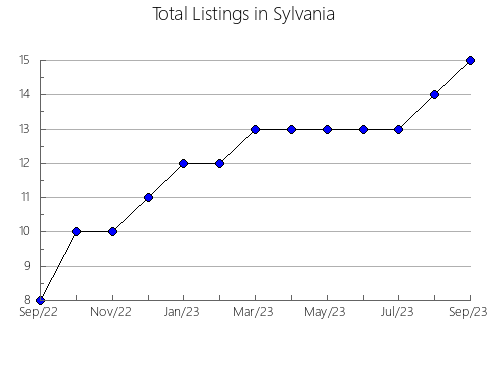 Airbnb & Vrbo Analytics, listings per month in Três Passos, 21