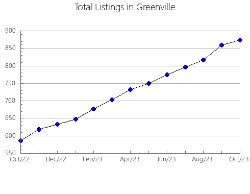 Airbnb & Vrbo Analytics, listings per month in Umeå, 18