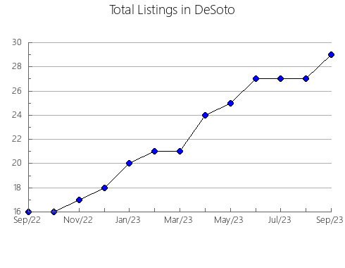 Airbnb & Vrbo Analytics, listings per month in Unincorp. Far West, 5