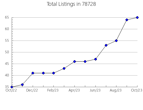 Airbnb & Vrbo Analytics, listings per month in Union Beach, NJ