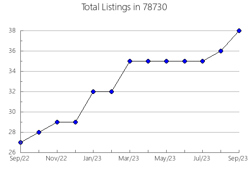 Airbnb & Vrbo Analytics, listings per month in Upper Saddle River, NJ