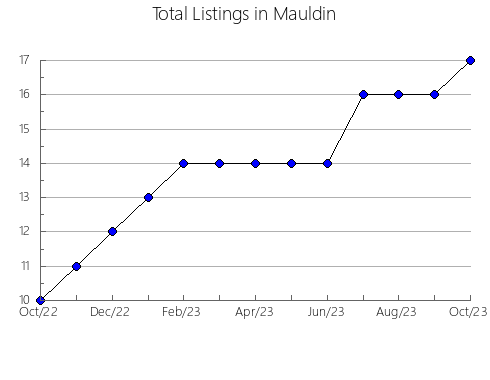 Airbnb & Vrbo Analytics, listings per month in Uruguay