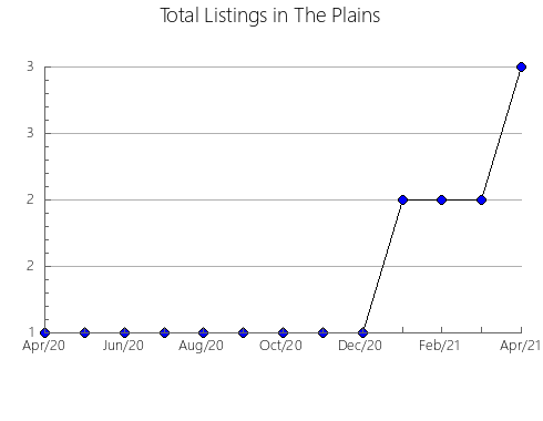 Airbnb & Vrbo Analytics, listings per month in Vacaria, 21