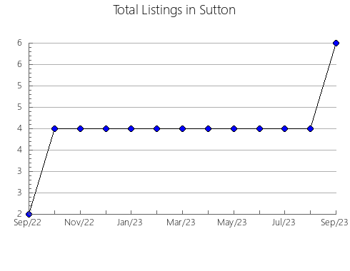 Airbnb & Vrbo Analytics, listings per month in Vasyl'kivs'kyi, 12