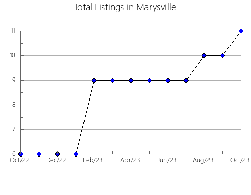 Airbnb & Vrbo Analytics, listings per month in Verdejante, 17