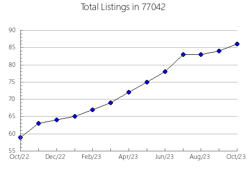 Airbnb & Vrbo Analytics, listings per month in Versailles, MO