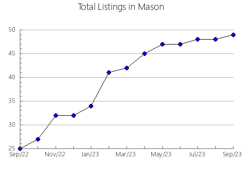 Airbnb & Vrbo Analytics, listings per month in Vertentes, 17