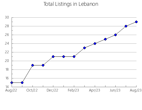 Airbnb & Vrbo Analytics, listings per month in Verê, 16