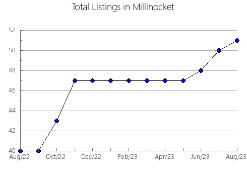 Airbnb & Vrbo Analytics, listings per month in Vilamaniscle, 28