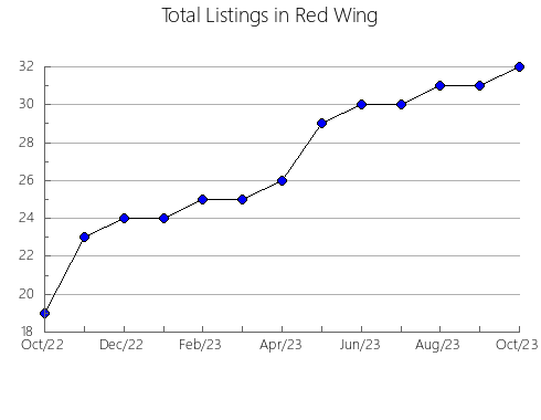 Airbnb & Vrbo Analytics, listings per month in Villa de Mazo, 46