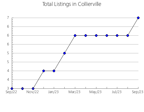 Airbnb & Vrbo Analytics, listings per month in Villeta, 10