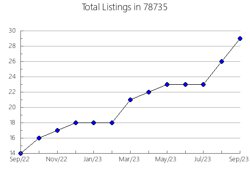 Airbnb & Vrbo Analytics, listings per month in Vineland, NJ