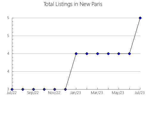 Airbnb & Vrbo Analytics, listings per month in Volta Redonda, 19