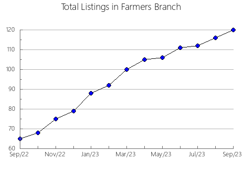 Airbnb & Vrbo Analytics, listings per month in Wagaman, 6