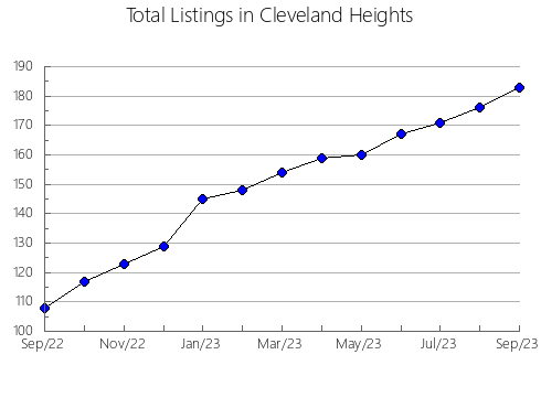 Airbnb & Vrbo Analytics, listings per month in Wenceslau Braz, 13