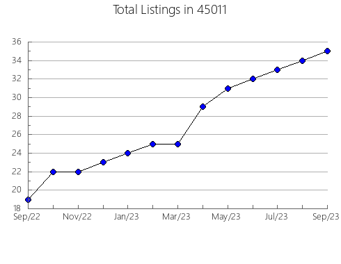 Airbnb & Vrbo Analytics, listings per month in Wickes, AR