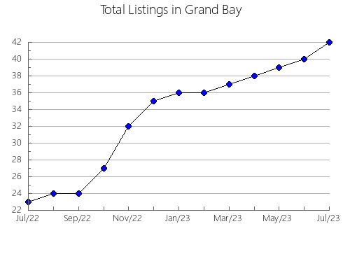 Airbnb & Vrbo Analytics, listings per month in Windcrest, TX