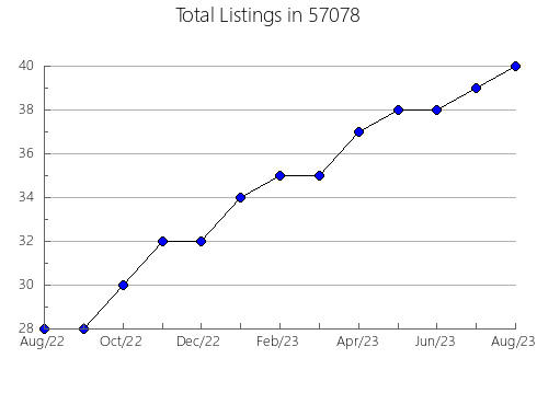 Airbnb & Vrbo Analytics, listings per month in Winslow, ME