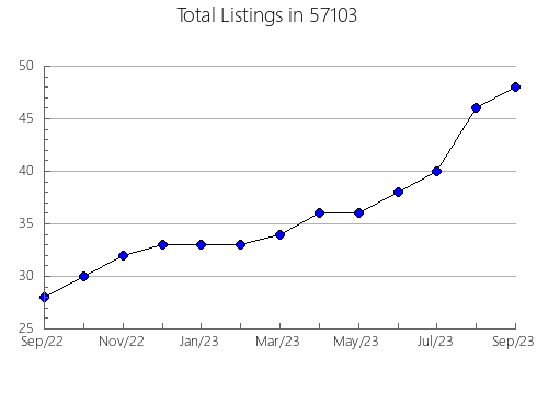 Airbnb & Vrbo Analytics, listings per month in Winterport, ME