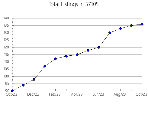 Airbnb & Vrbo Analytics, listings per month in Wiscasset, ME