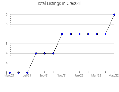 Airbnb & Vrbo Analytics, listings per month in Wuhai, 19