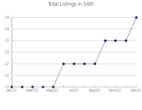 Airbnb & Vrbo Analytics, listings per month in Wyandanch, NY