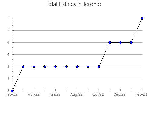 Airbnb & Vrbo Analytics, listings per month in Xangri-lá, 21