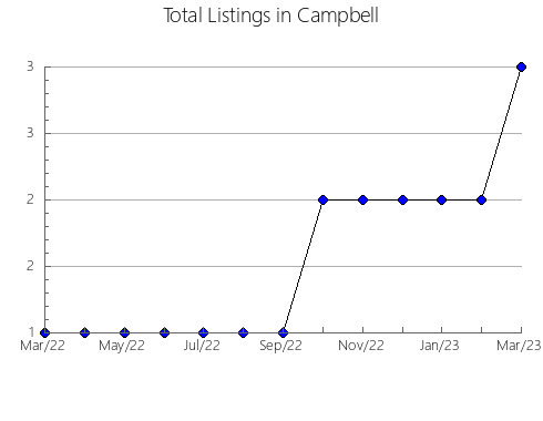 Airbnb & Vrbo Analytics, listings per month in Xochimilco, 9