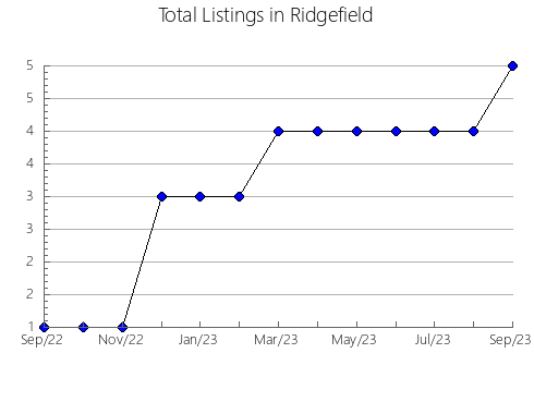 Airbnb & Vrbo Analytics, listings per month in Yokoshibahikari, 4