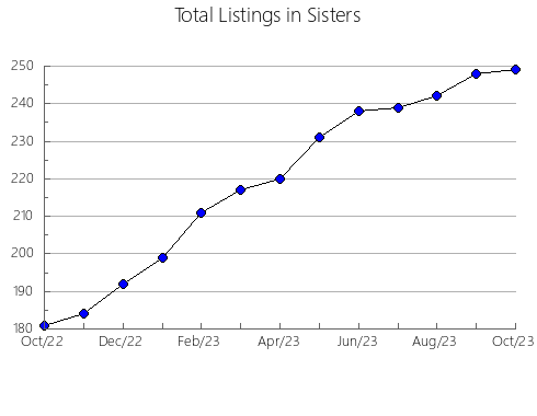 Airbnb & Vrbo Analytics, listings per month in Yuzhskiy rayon, 19