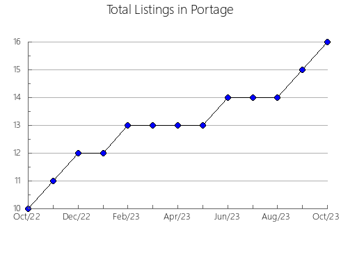 Airbnb & Vrbo Analytics, listings per month in Yátova, 37