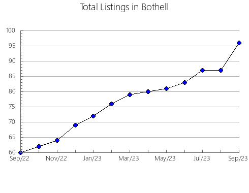 Airbnb & Vrbo Analytics, listings per month in Zamalik, 11