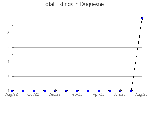 Airbnb & Vrbo Analytics, listings per month in Zheleznodoroznhy, 44