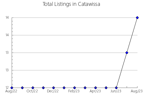 Airbnb & Vrbo Analytics, listings per month in Zheleznogorskiy rayon, 37