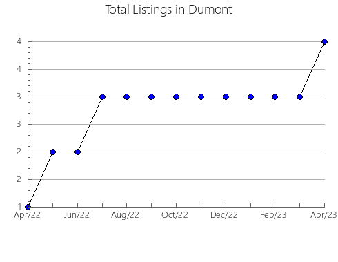 Airbnb & Vrbo Analytics, listings per month in Zhongwei, 20