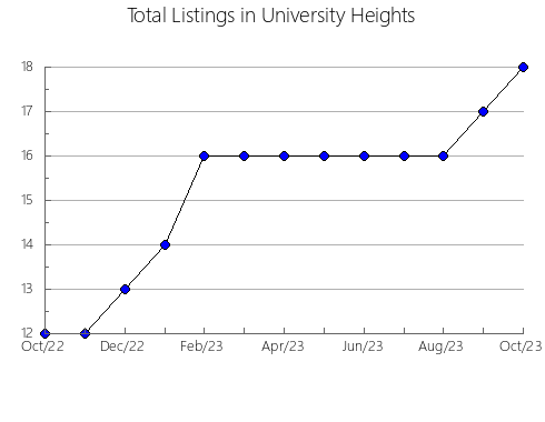 Airbnb & Vrbo Analytics, listings per month in Águas de Santa Bárbara, 24